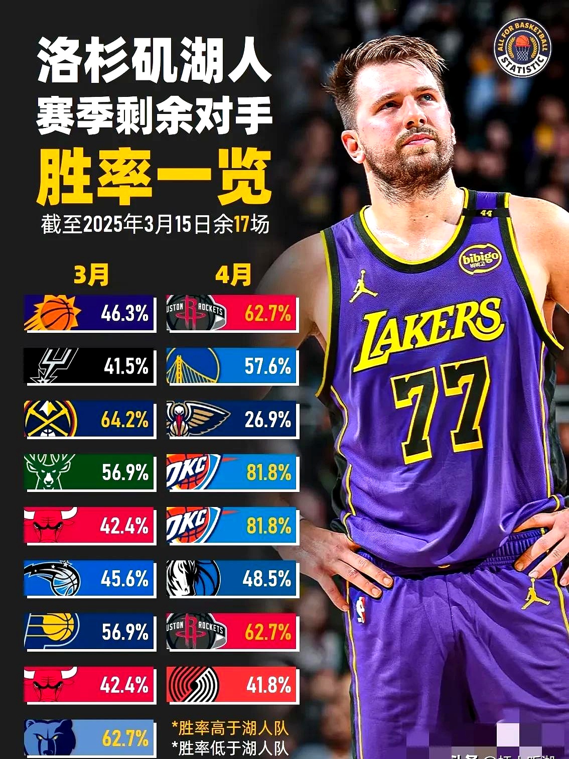 湖人新援表现超预期，球队士气大涨的简单介绍